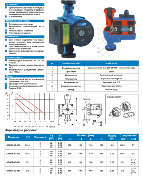 Устройство насоса