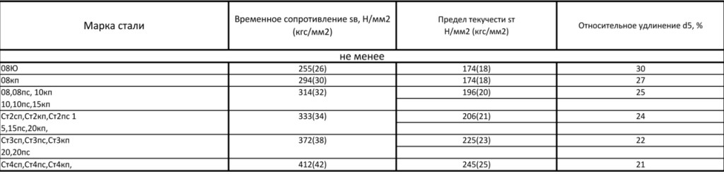 марки стали