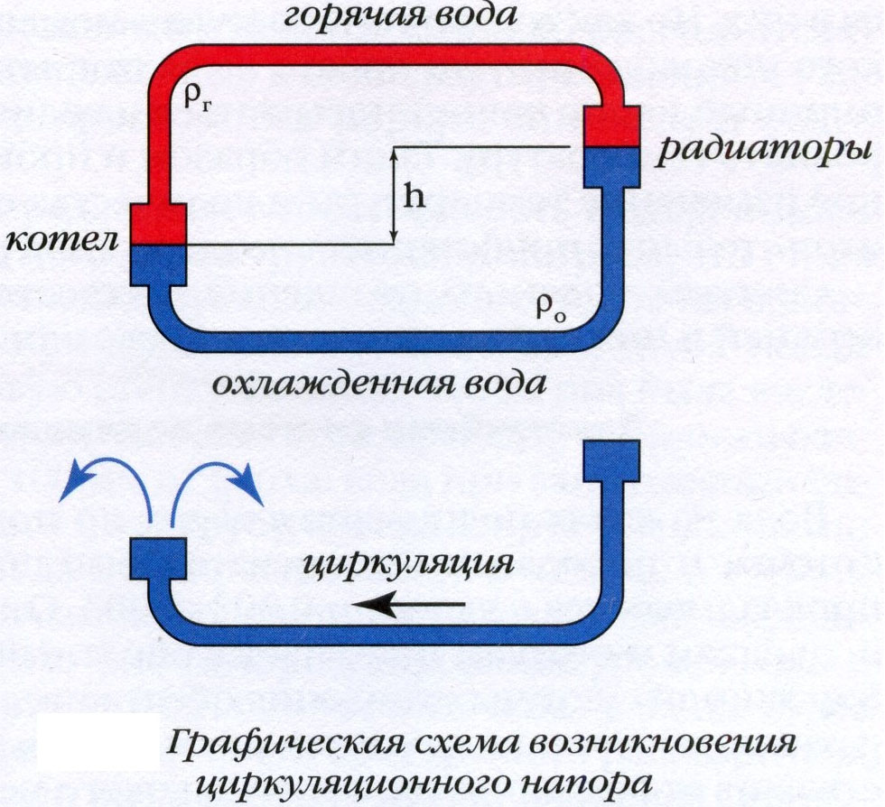 Циркуляция воды в котле