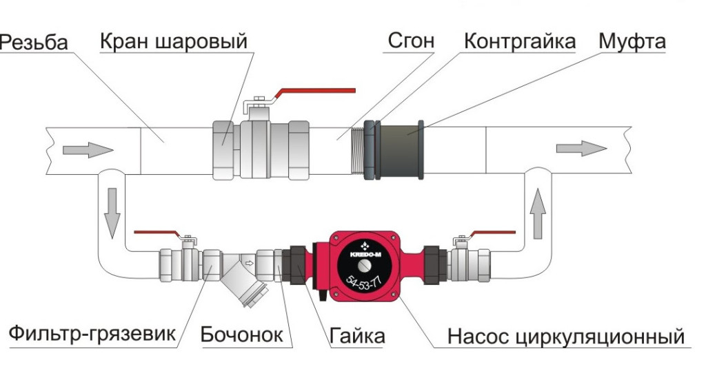 Циркулярный насос в отопительной системе