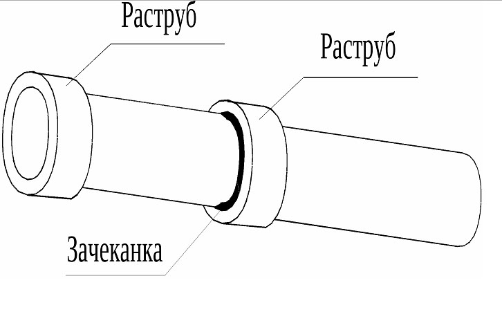 раструбное соединение труб