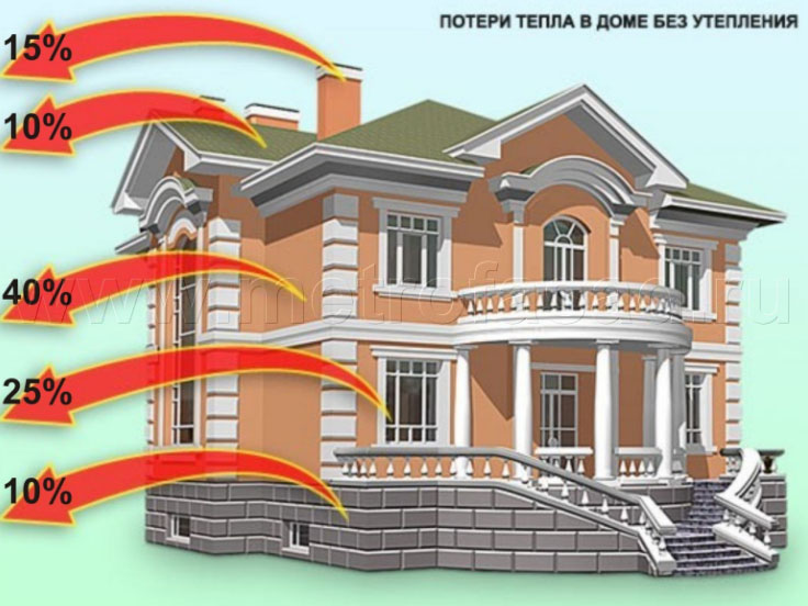 расчёт теплопотерь