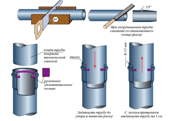 соединение