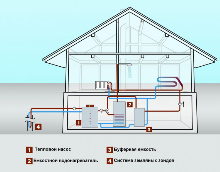 схема отопления
