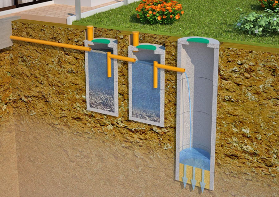Строительство и сооружение сливной ямы в частном доме