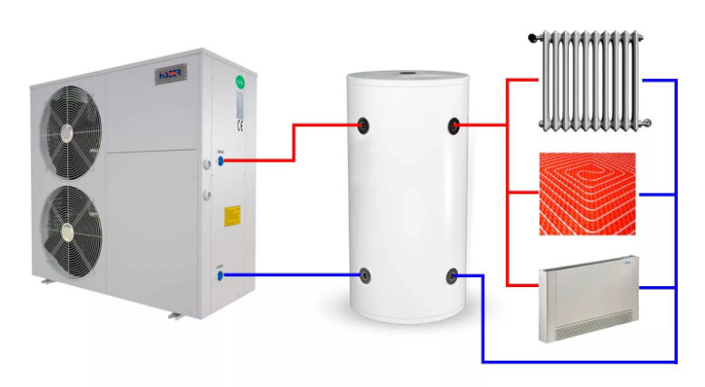 Тепловой насос типа воздух-воздух