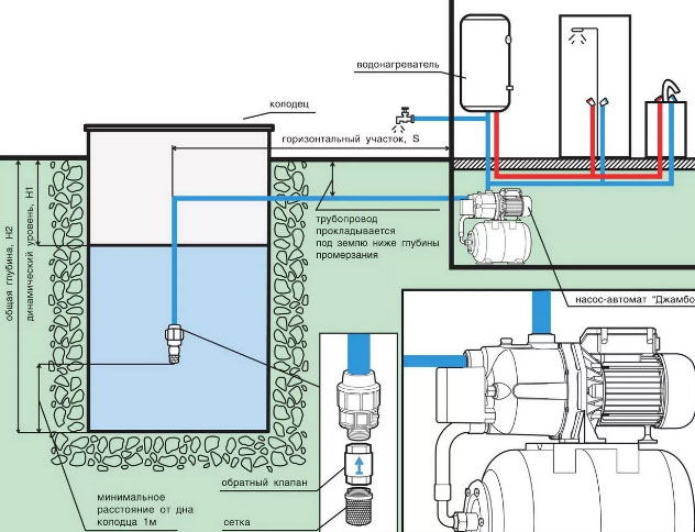 Устройство насосной станции