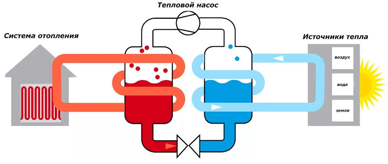 Тепловой насос типа воздух-воздух