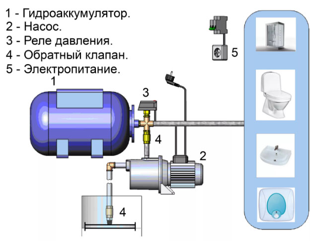 Устройство насосной станции