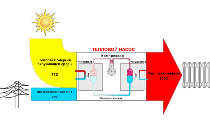 Тепловой насос типа воздух-воздух