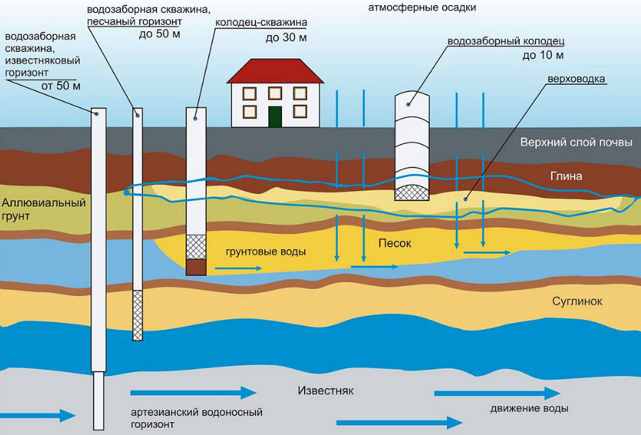 Качественная чистка скважины от ила и песка: пошаговая инструкция