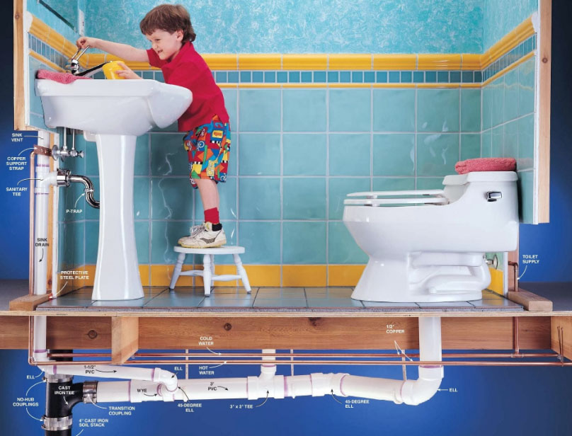 Инструкция по замене унитаза в квартире: правильный монтаж