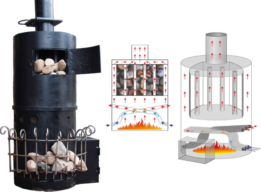 Руководство по самостоятельному изготовлению печи для бани из трубы