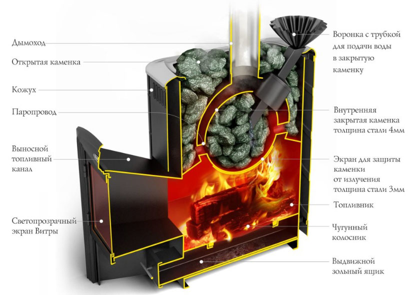 Руководство по самостоятельному изготовлению печи для бани из трубы