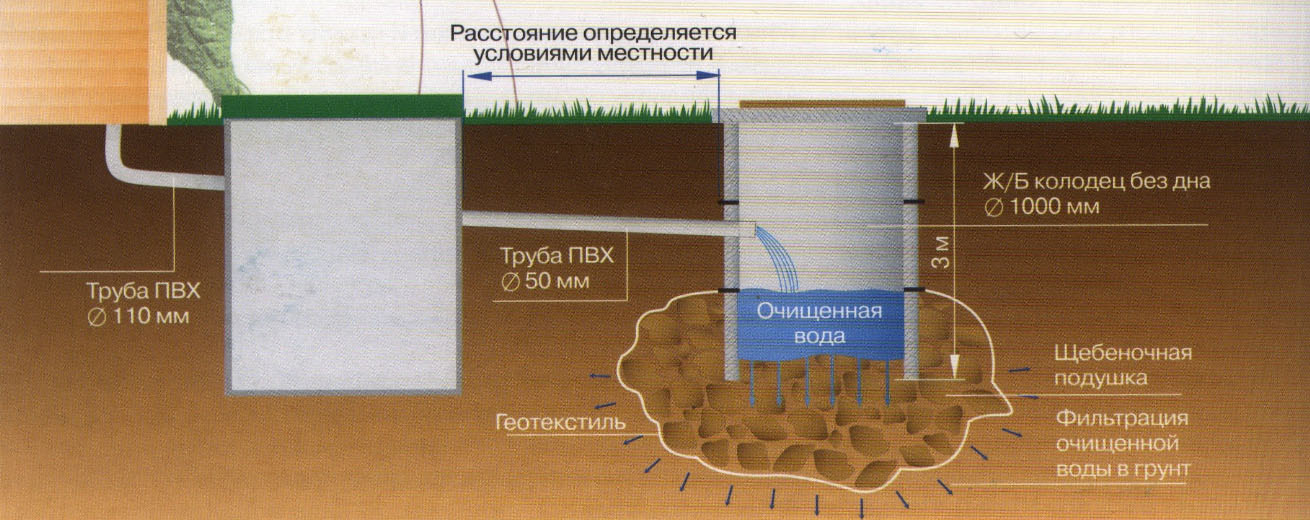 Как сделать канализацию в частном доме своими руками: устройство ...