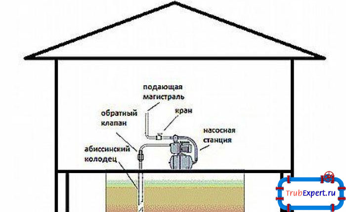 Как подключить насос к абиссинской скважине на даче схема