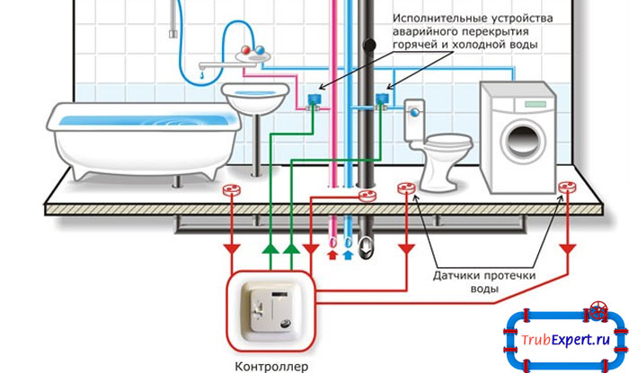 Схема установки аквасторожа в квартире