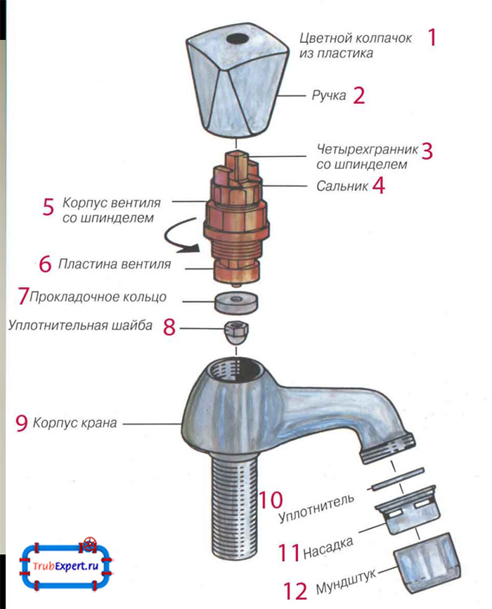 Водопроводный кран схема