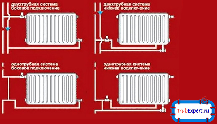 Схема подключения батарей и радиаторов отопления к трубам: способы монтажа