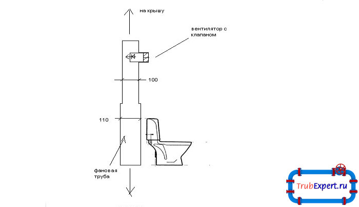 Фановый клапан для канализации в частном доме схема