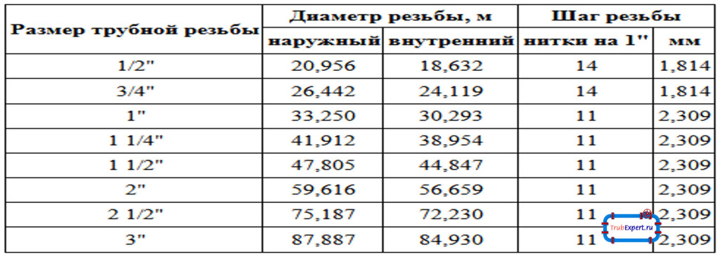 Резьба 1 4 дюйма размеры в мм чертеж