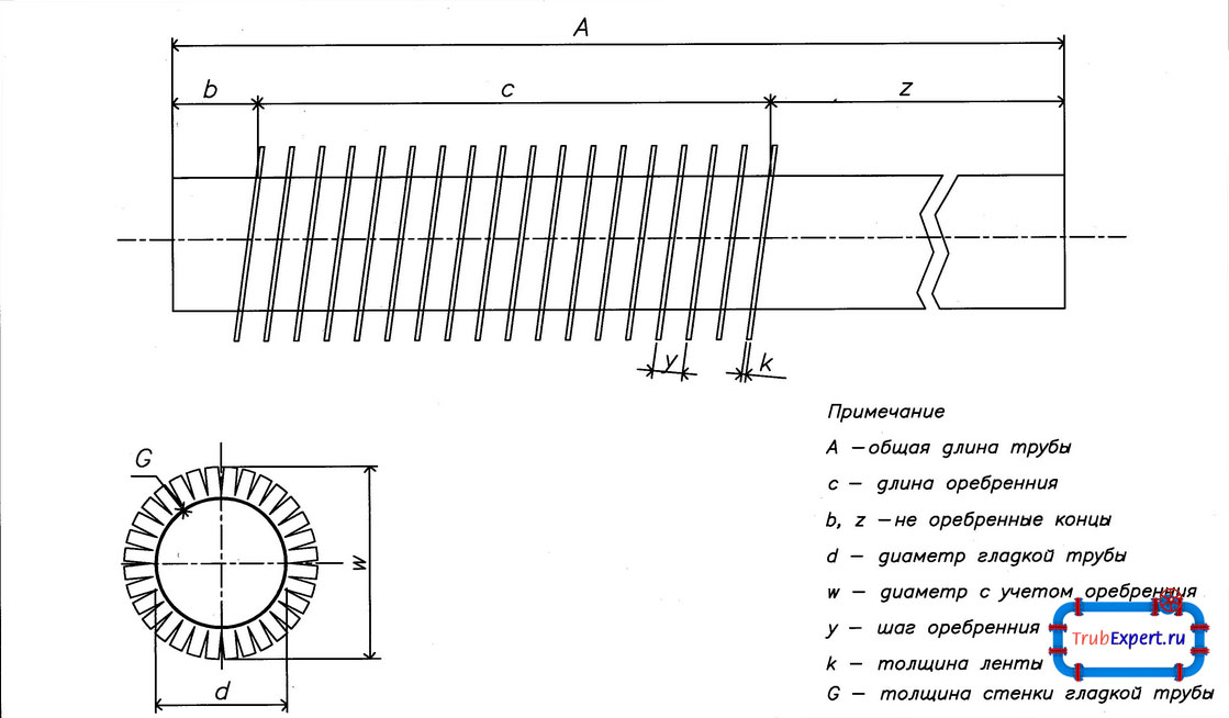 Длина трубки. Чертеж оребренной трубы. Труба спирально-оребренная схема, чертеж. Чертеж продольно оребренной трубы. Труба спирально-оребренная 152х8 схема, чертеж.