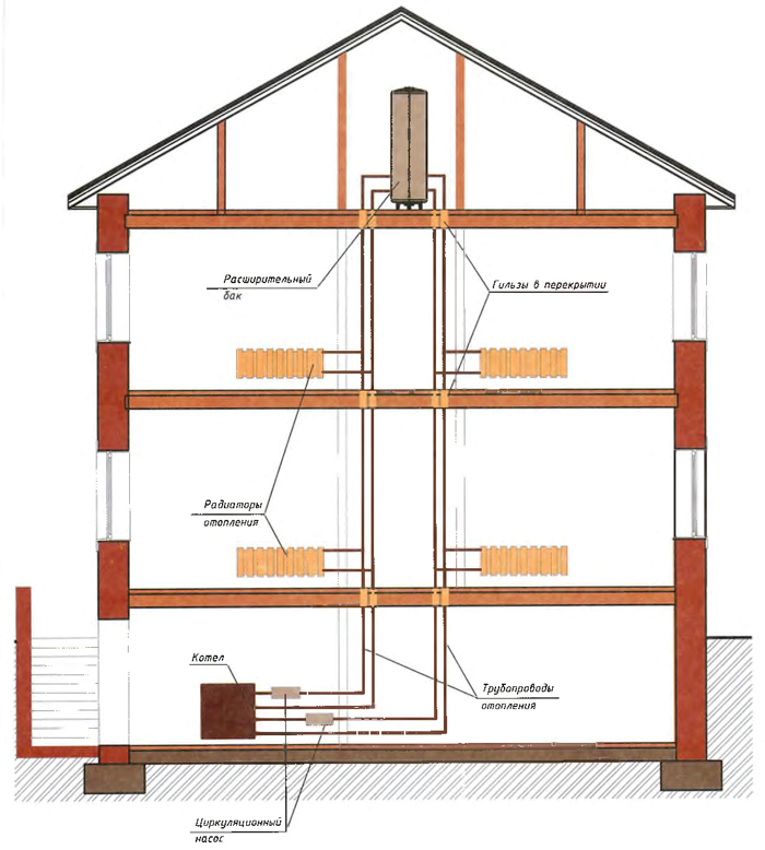 Схема отопления 2 х этажного 2 х
