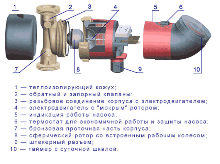 Насос циркуляционный для отопления схема