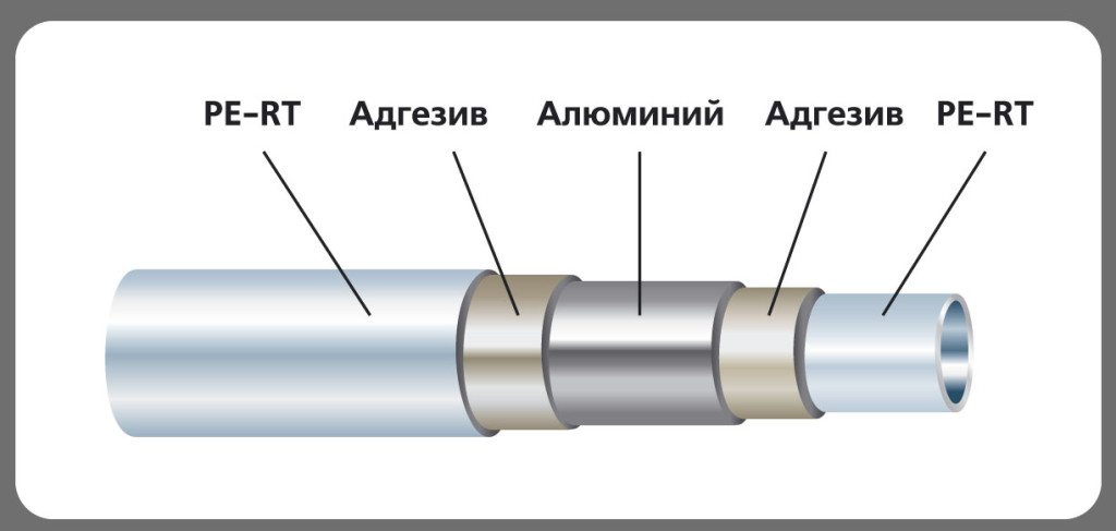 Металлопластиковая труба схема монтажа