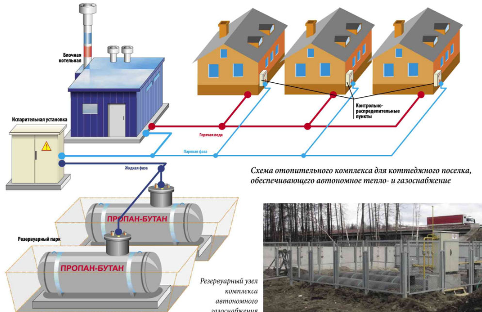 Сколько стоит проект на газ для частного дома в крыму